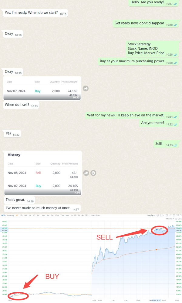 Signal detection example